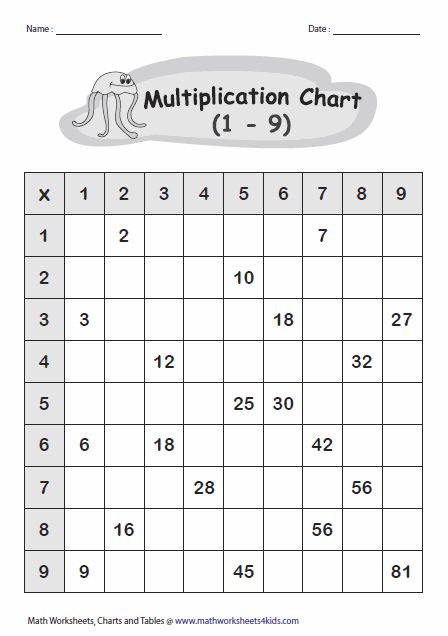 math worksheets Fill In Multiplication Chart, Worksheet Multiplication, Printable Multiplication Chart, Table Worksheet, Math Multiplication Worksheets, Worksheet Math, Multiplication Tables, Math Drills, Multiplication Chart