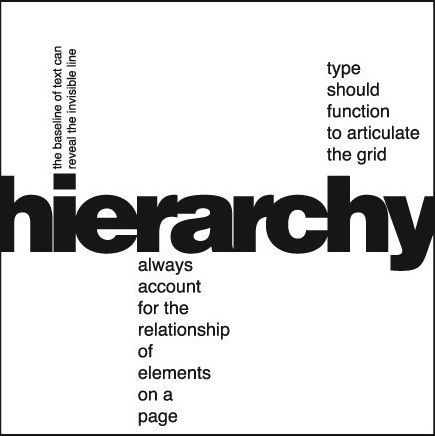 Typography hierarchy is a guide that helps the readers know where to begin reading a section and where it ends. It also helps in allowing the user or reader to isolate specific information based on... Typographical Hierarchy, Typography Hierarchy, Vintage Typography Poster, Experimental Type, Herb Lubalin, Elements And Principles, Pop Art Comic, Beginning Reading, Poster Layout