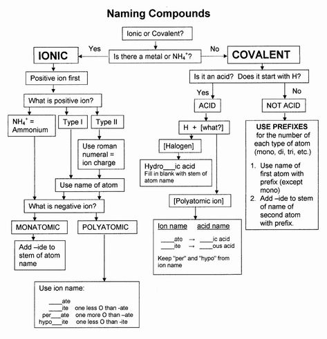 Naming Chemical Compounds Worksheet Answers Fresh Chemteam Chemical Nomenclature Chemistry Nomenclature, Chemistry Models, Classroom Experiments, Chemistry Concepts, Nomenclature Chemistry, Chem Notes, College Chemistry, Chemistry Quotes, Biochemistry Notes