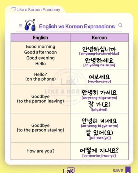 INAE / Like A Korean Academy on Instagram: "Common Greetings and expressions in Korean that you must know. 📍If you're interested in learning more, subscribe to our newsletter.🙏 Don't miss out mini lessons! 🍬Subscribe to our newsletter and get them delivered straight to your inbox📩. 😉 #koreanlanguage #learningkorean @like.a.korean #koreanlearning #한국어공부 #한국어 #hangul #koreanclass #koreanteacher #koreanwords #greetings #koreangreetings" Basic Greetings In Korean, Greetings In Korean, Korean Greetings, Korean Expressions, Korean Learning, Korean Photo, Learning Korean, Language Worksheets, Korean Lessons