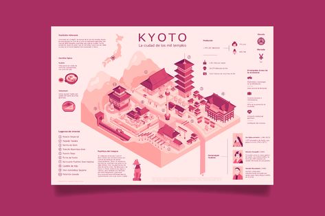 Kyoto infographic on Behance Photoshop Illustration Tutorial, Magazine Design Cover, Japan Icon, Isometric Map, Japanese City, Retail Store Interior Design, Travel Infographic, Infographic Poster, Creative Infographic