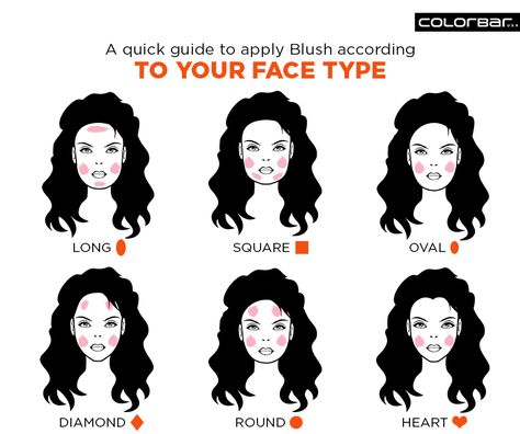 Here’s a guide which shows you how to apply Blush according to your face type… Makeup In Order, Storing Makeup, Concealer Pencil, Face Health, Root Concealer, Waterproof Concealer, Products To Buy, Grey Roots, How To Apply Blush