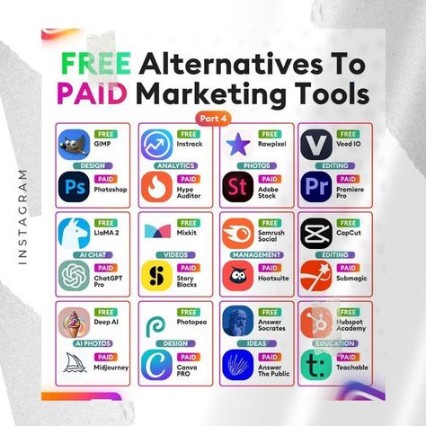 Free Alternatives To paid marketing tools | Best Social media marketing tools | Ai tools | Free Osi Model, Investment Strategies, Website Promotion, Learning Sites, Tools List, Business Marketing Plan, Online Business Tools, Keyword Tool, Trading Tips