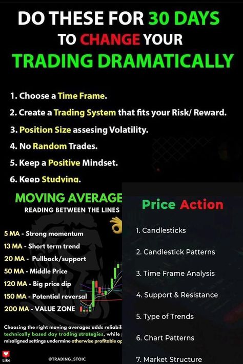 Get Leveraged ETF Benefits Using Options Liquidity Trading, Trading Discipline, Trading 101, Trading Basics, Gold Trading, Forex Trading Quotes, Forex Trading Strategies Videos, Stock Chart Patterns, Trading For Beginners