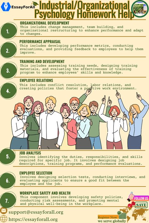 While you may not be an employee, you may be a student demotivated to handle your homework. So before you completely give up, give Essay For All’s Tutors on Industrial/Organizational Psychology Homework Help a chance and see your story change. 

We provide free industrial psychology questions and answers PDF and detailed organizational psychology PDF outlines for DIY. Chat with us now!

#essayforall #homeworkhelp #psychologyassignment #psychologyhomework #psychologycoursework #psychologyessay Industrial Psychology, Industrial Organizational Psychology, Organizational Psychology, Branches Of Psychology, Psychology Questions, Job Analysis, Diy Chat, Industrial And Organizational Psychology, Psychology Courses