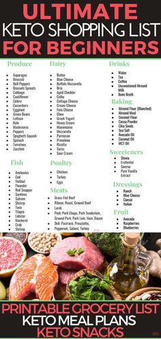 Low Carb Grocery List, Low Carb Grocery, Keto Shopping List, Keto Grocery List, Low Carb Diets, Keto Diet Food List, Diet Vegetarian, Diets For Beginners, Diet Food List