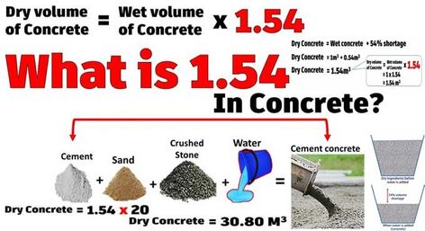 This article will keep as simple as possible so you can understand the basic concept of 1.54 in concrete calculation. Here you will also know the 1.33 calculation use in mortar. Concrete Mix Ratio, Grade Of Concrete, Concrete Mix Design, Civil Engineering Construction, Types Of Concrete, Building Foundation, Kitchen Layout Plans, Mix Concrete, Engineering Courses