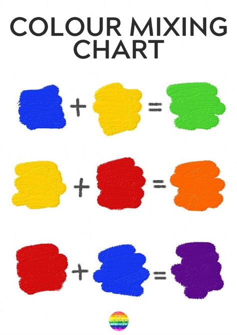 Filed - 10 Fun Ways to Learn How to Colours Are Made - simple hands-on way to teach children how to make secondary colors | you clever monkey Mixing Paint Colors, Drawings Tutorials, Primary And Secondary Colors, Secondary Colors, Color Mixing Chart, Preschool Colors, Colorful Paintings Acrylic, Prime Colors, Teaching Colors