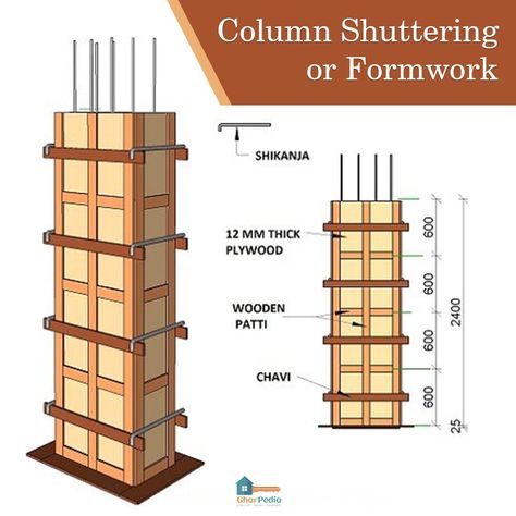 Look on to the things that are ✅ required to check while concreting the column. ✌ #gharpedia #concrete #column #conretingcolumn #concretecolumn Concrete Formwork, Civil Engineering Construction, Detail Arsitektur, Civil Engineering Design, Building Foundation, House Wall Design, Concrete Footings, Concrete Column, Pelan Rumah