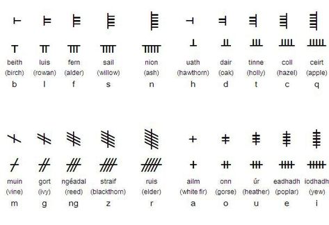 Translate Ogham Online | Transliterator Tool | My Irish Jeweler Irish Alphabet, Tree Alphabet, Ogham Alphabet, Irish Wedding Traditions, Ancient Irish, Diamond Claddagh Ring, Claddagh Ring Wedding, Irish Symbols, Irish Harp