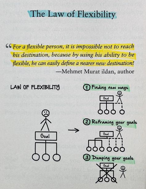 ✨17 laws of success to make it inevitable ✨‘Success is inevitable’ a book which helps you- 🎯Understand how success works in order to achieve any future goal. 🎯To master each area of your life and design the life you desire within the next few years. 🎯To make a living from your passion— whatever that may be. Highly recommended for everyone who wants to achieve their goals and follow their passion. [success, passion, goals, desire, successful, books, bookstagram, bookly reads, master your em... Laws Of Success, Moral Stories In Hindi, 5am Club, Inspirational Life Lessons, Cheesy Quotes, Happiness Challenge, Productivity Quotes, Man Up Quotes, Meditation Mantras