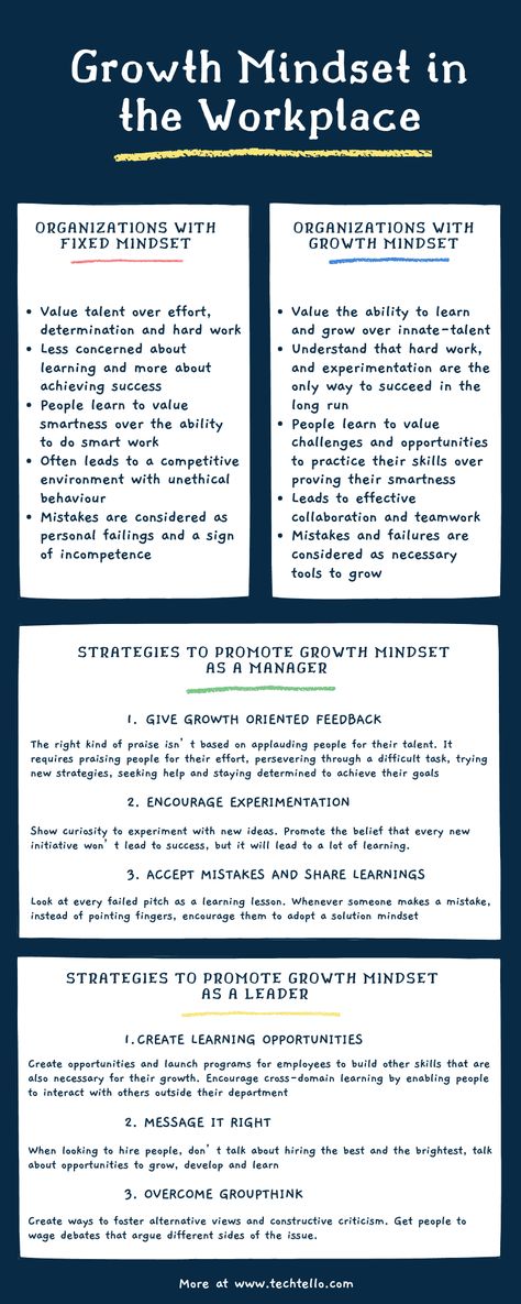 Growth Mindset At Work, Professionalism In The Workplace Tips, Managing Change In The Workplace, Coaching In The Workplace, Integrity In The Workplace, Growth Mindset Adults, People Management Skills, Becoming A Manager, Growth Mindset For Adults