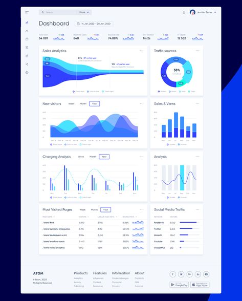 Dashboard Design Template, Analytics Design, Business Dashboard, Dashboard Interface, Ui Ux 디자인, Web Dashboard, Data Dashboard, Data Visualization Design, Desktop Design