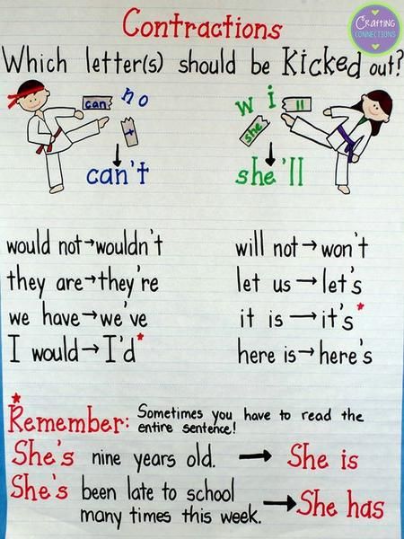 Contractions Anchor Chart, Ela Anchor Charts, خريطة ذهنية, Classroom Anchor Charts, Writing Anchor Charts, Reading Anchor Charts, Teaching Grammar, Teaching Ela, Teaching Language Arts