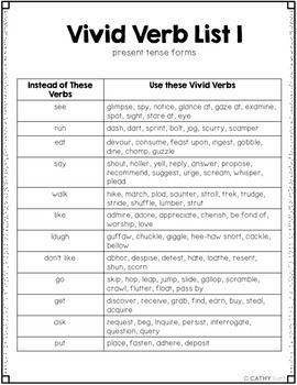 Found on Bing from www.teacherspayteachers.com Verbs Games, Powerful Verbs, Vivid Verbs, Kids Charts, Verb Games, Verb List, Verb Chart, Verbs Worksheet, Verbs Activities