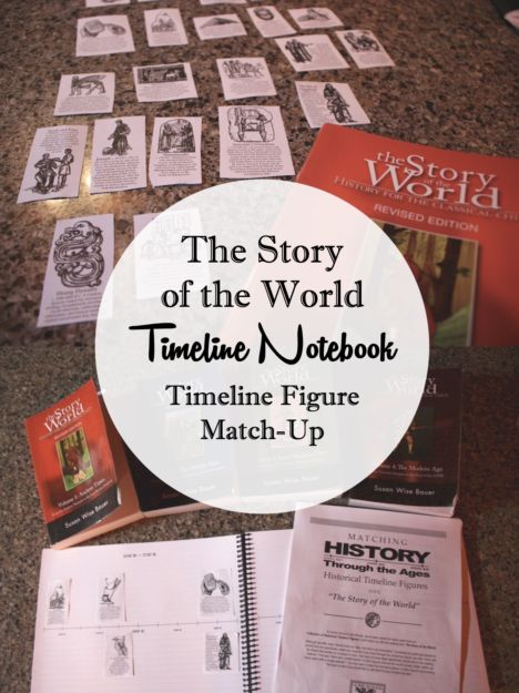 Story of the World Timeline Notebook : Half a Hundred Acre Wood Story Of The World Timeline Printable, Story Of The World Timeline, Classical Conversations Timeline, Historical Eras Timeline, Story Of The World Vol 1 Activities, Kindergarten History, Kids Timeline, Visual Learning Style, Ancient History Timeline