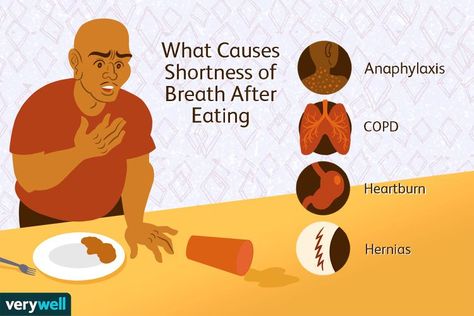 Shortness of Breath After Eating: Common Causes Shortness Of Breath Causes, Yoga Breathing Techniques, Home Remedies For Allergies, Warts Remedy, Lung Conditions, Heart Diet, Natural Remedies For Migraines, Hard Breathing, Difficulty Breathing