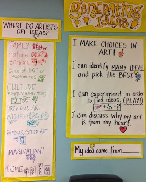 artistic process 1. generating ideas  THOMSON ELEMENTARY ART Tab Art Room Elementary, Choice Based Art, Tab Classroom, Art Questions, Tab Art, Art Classroom Posters, Art Classroom Organization, Art Room Posters, Art Bulletin Boards