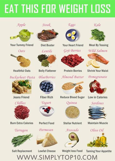 Weight loss food chart Kiat Diet, Resep Diet, Makanan Diet, Diet Vegetarian, Idee Pasto Sano, Diet Keto, Diet Tips, Healthy Tips, Healthy Weight