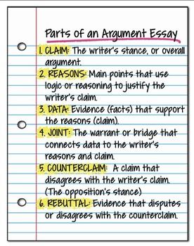 Essay Transitions, Argument Essay, Essay Ideas, Rennes France, Persuasive Essay, Review Essay, Argumentative Writing, Essay Template, Essay Tips