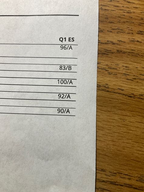 My report card is gay because its not straight. Report Card All A's Aesthetic, Goals 2024, School Report Card, Straight As, 11th Grade, Report Card, Achieving Goals, 2024 Vision, Pinterest Board