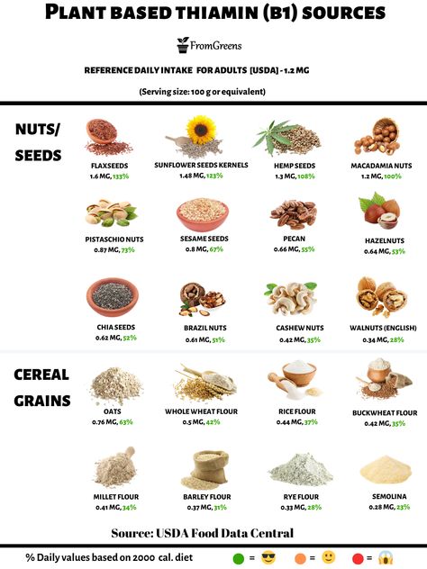 Zinc Deficiency Symptoms, Zinc Rich Foods, Deficiency Symptoms, Vitamin A Foods, Body Functions, 500 Calorie, Vegan Blog, Vegan Nutrition, Nutritional Deficiencies