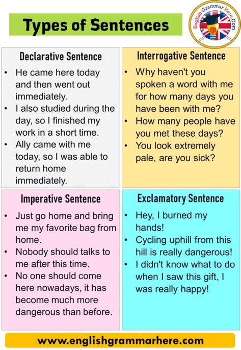 5 kinds of sentences in english There are four basic types of sentences in the English language. At the end of these sentence types, three different punctuation marks are used. Let’s examine them one by one. The four basic types of sentences can be listed as follows: Declarative sentence Imperative sentence Interrogative sentence Exclamatory sentence The punctuation marks to be added at the end of these sentence types can also be listed as points, question marks, or exclamation marks. When you Sentence Formation Activities, Assertive Sentences, Eld Activities, Four Types Of Sentences, 4 Types Of Sentences, Exclamatory Sentences, Sentence Types, Types Of Sentences Worksheet, Declarative Sentences