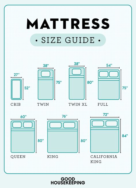 Sewing measurements