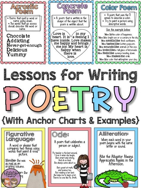 Teaching poetry in the upper grades can seem like a difficult task, but this poetry unit will walk your students through 11 forms of poetry and and 8 elements of poetry. The end product is a complete book of original poems! Poetry Anchor Chart, Elements Of Poetry, Types Of Poems, Poetry Activities, 3rd Grade Writing, Poetry Unit, Forms Of Poetry, Teaching Poetry, Poetry Ideas