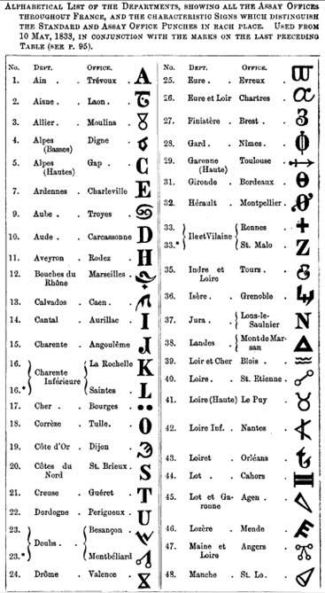 List of Gold Maker Marks | give me the list of the numbers of the departements at the time which ... Antique Knowledge, Costume Jewelry Makers, Georg Jensen Silver, Silver Hallmarks, Jewelry Knowledge, Pottery Marks, Maker’s Mark, Antique Glassware, Antique Bottles