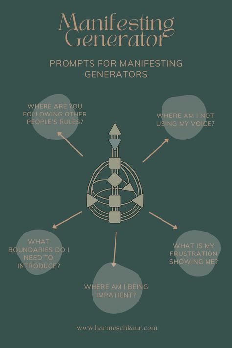 Delve into your manifesting generator energy type with these journal prompts. Energy Types, Manifesting Generator, Zen Circle, Gene Keys, Human Design System, Woo Woo, Content Design, Free Chart, How To Stop Procrastinating