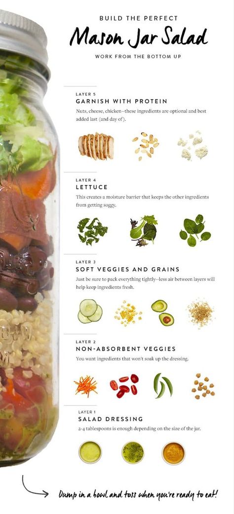 Easy Meal Prep - Mason Jar Salads — Preferred Nutrition Mason Jar Meal Prep, Mason Jar Lunch, Trendy Recipes, Salad Jar Recipe, Jar Salads, Jar Salad, Mason Jar Salad Recipes, Mason Jar Kitchen, Lunch Healthy