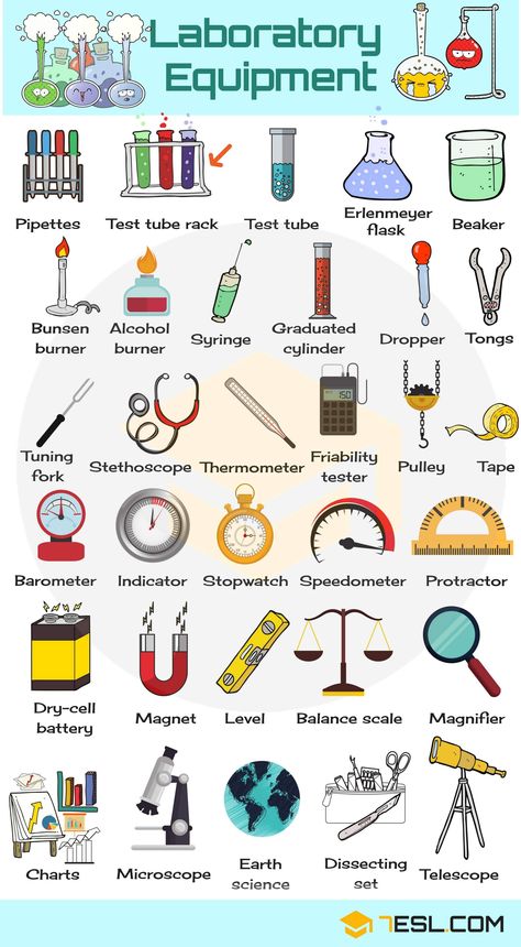 Laboratory Equipment Vocabulary in English Chemistry Lab Equipment, Vocabulary In English, Tatabahasa Inggeris, Materi Bahasa Inggris, Chemistry Classroom, غلاف الكتاب, Science Vocabulary, Teaching Chemistry, Chemistry Labs