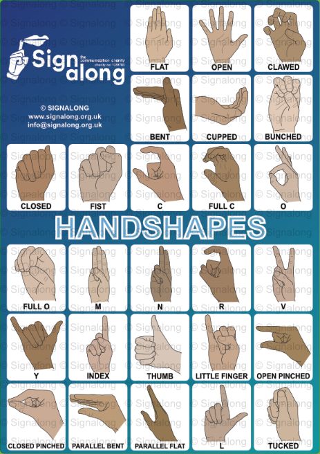 Poster illustrating the 26 handshapes which are used in Signalong descriptions. Please call 0330 120 0770 to order 4 or more posters @ £3+VAT each. Asl Handshapes, Signalong Signs, Deaf Language, Sign Language Songs, Makaton Signs, Sign Language Chart, Childcare Ideas, Sign Language Lessons, Sign Language Phrases