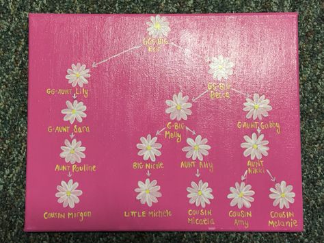 Painted canvas sorority family tree. Alpha Xi delta. Flowers. Daisy. Sorority. Crafted. DIY. Pink. Canvas Sorority, Chi Omega Crafts, Family Tree Ideas, Alpha Omega Epsilon, Sorority Family, Big Little Canvas, Sorority Art, Family Tree Painting, Flowers Daisy