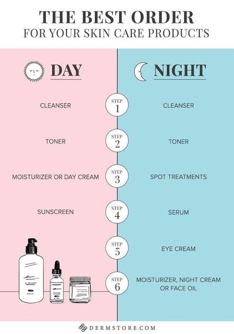 Learn what order to apply your skincare products so they're as effective as possible. Here's a helpful chart to get you started: 37 Low-Effort, High-Impact Ways To Step Up Your Beauty Routine Skin Care Routine For 20s, Natural Hair Treatments, Makeup Tricks, Natural Moisturizer, Moisturizer With Spf, Clean Face, Beauty Expert, Natural Cosmetics, Cleanser And Toner