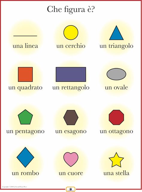 Italian Shapes Poster Spanish Shapes, Shapes In Spanish, Preschool Spanish, Shapes Poster, Spanish Basics, Spanish Lessons For Kids, Italian Vocabulary, Learning Spanish Vocabulary, Spanish Lesson Plans