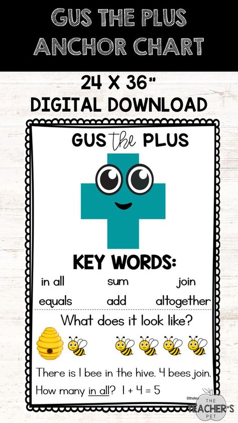 Gus The Plus Anchor Chart, Gus The Plus And Linus The Minus Anchor Chart, Kindergarten Hacks, Gus The Plus, School Display, Kindergarten Anchor Charts, Math Board, Maths Ideas, Math Boards