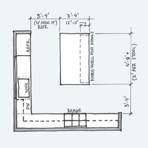 Kitchen Layout With Large Island, Kitchen Plans Layout With Dimensions, Kitchen Island Measurements, Kitchen Island Sizes, Kitchen Layout Dimensions, Kitchen Island Ideas With Sink, Island Dimensions, Kitchen Island Layout, Kitchen Island Size