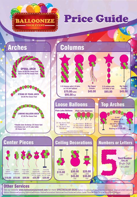 Balloon Pricing Guide, Balloon Arch Prices, Balloon Pricing, Party City Balloons, Balloon Top, Balloon Prices, Pricing Guides Templates, Event Menu, Guide Template