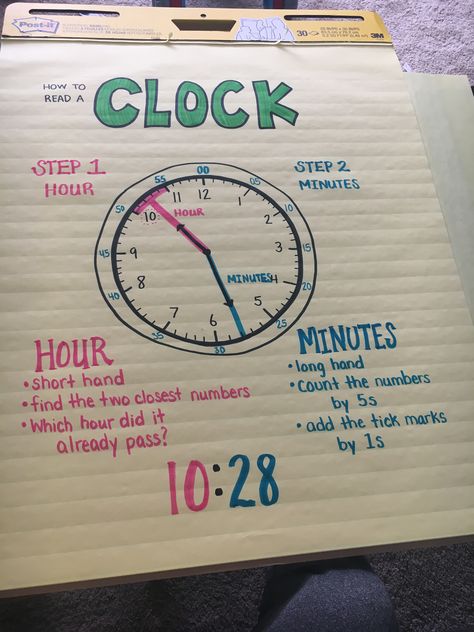 Clock anchor chart third grade Clock Anchor Chart, Classroom Rules Anchor Chart, Anchor Chart Third Grade, Elapsed Time Anchor Chart, Rules Anchor Chart, Time Anchor Chart, Classroom Anchor Charts, Math Charts, Math Anchor Charts