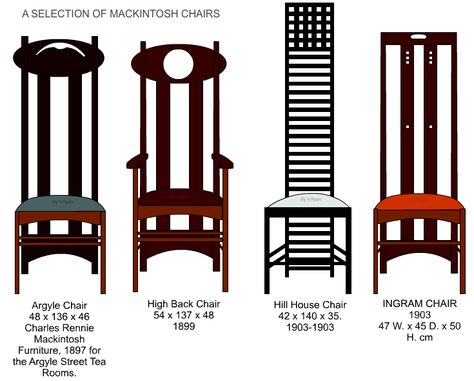 AN INTRODUCTION TO CHARLES RENNIE MACKINTOSH Mackintosh Chair, Mackintosh Furniture, Charles Mackintosh, Charles Rennie Mackintosh Designs, Mackintosh Design, Arts And Crafts Interiors, Arts And Crafts For Teens, Art Nouveau Furniture, Arts And Crafts Furniture