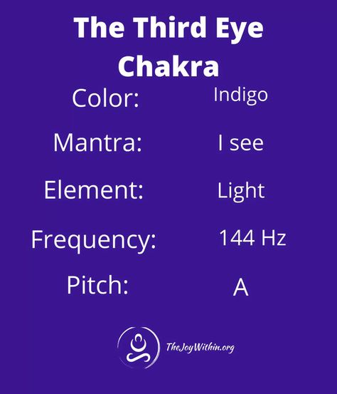 The Third Eye Chakra Ajna Energy Center - The Joy Within Chakra Quotes, Third Eye Activation, Wellness Tools, Astrology 101, Ajna Chakra, The Third Eye Chakra, Chakra Chart, Ayurvedic Therapy, Grounding Exercises