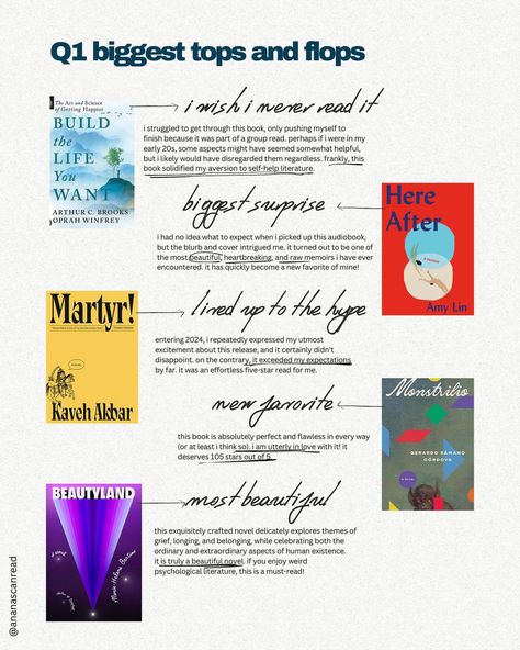 q1 stats total books read: 38 books (4 rereads) did not finish: 2 books audiobooks: 18 digital: 6 print:14 🪩top genres: literary fiction: 20 lgbtqia+: 16 contemporary: 7 🪩average rating: 4.10 monstrilio still has my whole heart, and i can’t shake it from my thoughts.💞 let me say this one more time, even though it really shouldn’t need repeating: we all read at different speeds and live different lives - the number doesn’t matter; as long as you’re reading what makes you happy, that’s ... Yearly Magazine, Literary Fiction Books, Book Recs, Whole Heart, Book Worm, Shake It, Literary Fiction, What Makes You Happy, My Thoughts