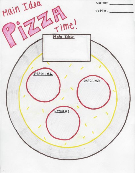 Main Idea Graphic Organizer for 3rd Grade. Students will be able to build their own visual pizza where the main idea of the text is the crust. Each piece of pepperoni is a different supporting detail from the text of that main idea. Students can add more toppings if they find more supporting details. Flow Chart Ideas Creative Handmade, University Ideas, Main Idea Graphic Organizer, Newspaper Hat, English 101, Main Idea Worksheet, Supporting Details, Classroom Idea, Third Grade Reading