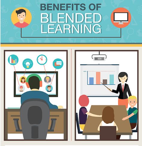 eLearning Infographic: Benefits of Blended Learning Blended Learning Classroom Setup, Blended Learning Elementary, Effective Classroom Management, Classroom Tools, Essay Writing Help, Education Technology, Learning Technology, Flipped Classroom, New Classroom