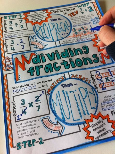 Picture Doodle Notes Math, Fraction Division, Doodling Journal, Maths Fractions, Math Basics, Math Doodles, Visual Note Taking, Dividing Fractions, Math Boards