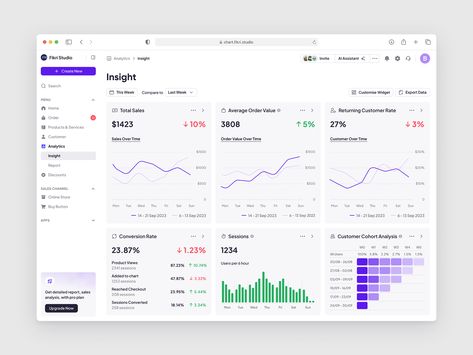 Wood Photo Frame Design, Analytics Ui, Dashboard Design Template, Data Dashboard, Berlin Design, Analytics Dashboard, Data Visualization Design, Graphic Design Infographic, Dashboard Ui