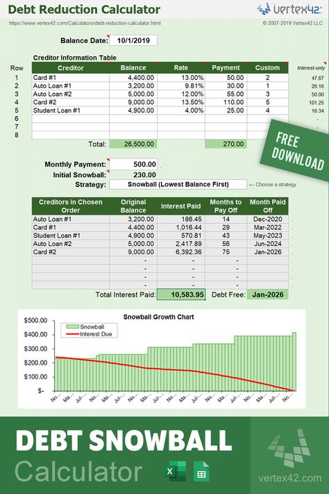 Download the free Debt Snowball Calculator for Excel or Google Sheets from Vertex42.com. Find out how fast you can pay off debt and how much interest you can save by using the debt snowball method or debt avalanche strategy. Avalanche Method Pay Off Debt, Debt Snowball Worksheet Excel, Free Debt Snowball Worksheet Excel, Creating Budget, Debt Snowball Calculator, Excel Worksheet, Debt Avalanche, Total Money Makeover, Debt Reduction