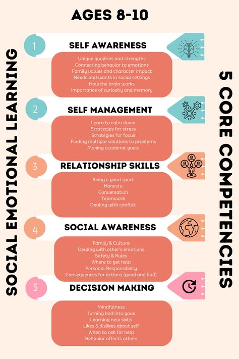 What Is Social Emotional Learning, Emotional Intelligence For Kids, Social Emotional Learning Elementary, Precision Teaching, Social Emotional Learning Middle School, Regulating Emotions, Young William, Family Therapy Activities, School Psychology Resources